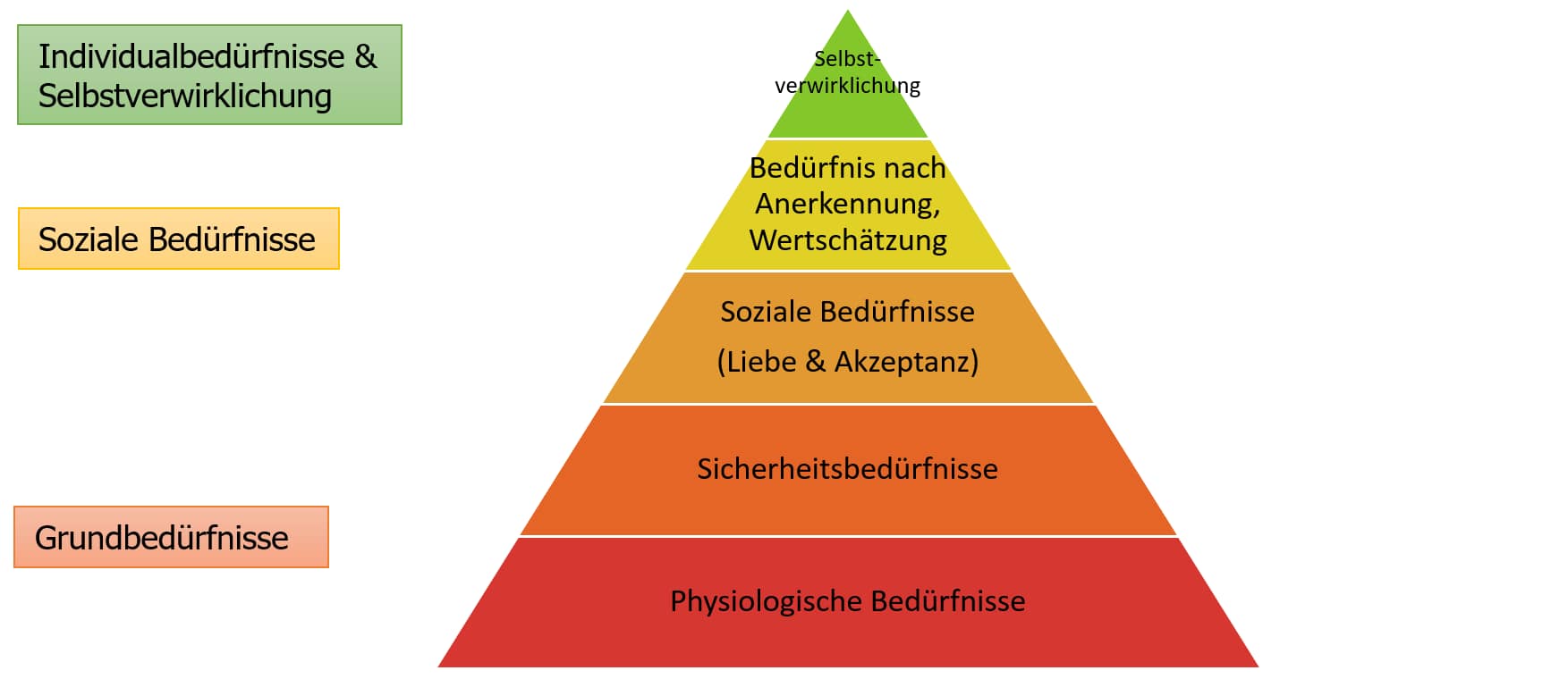 Eigene Bedürfnisse kennen und Stress reduzieren